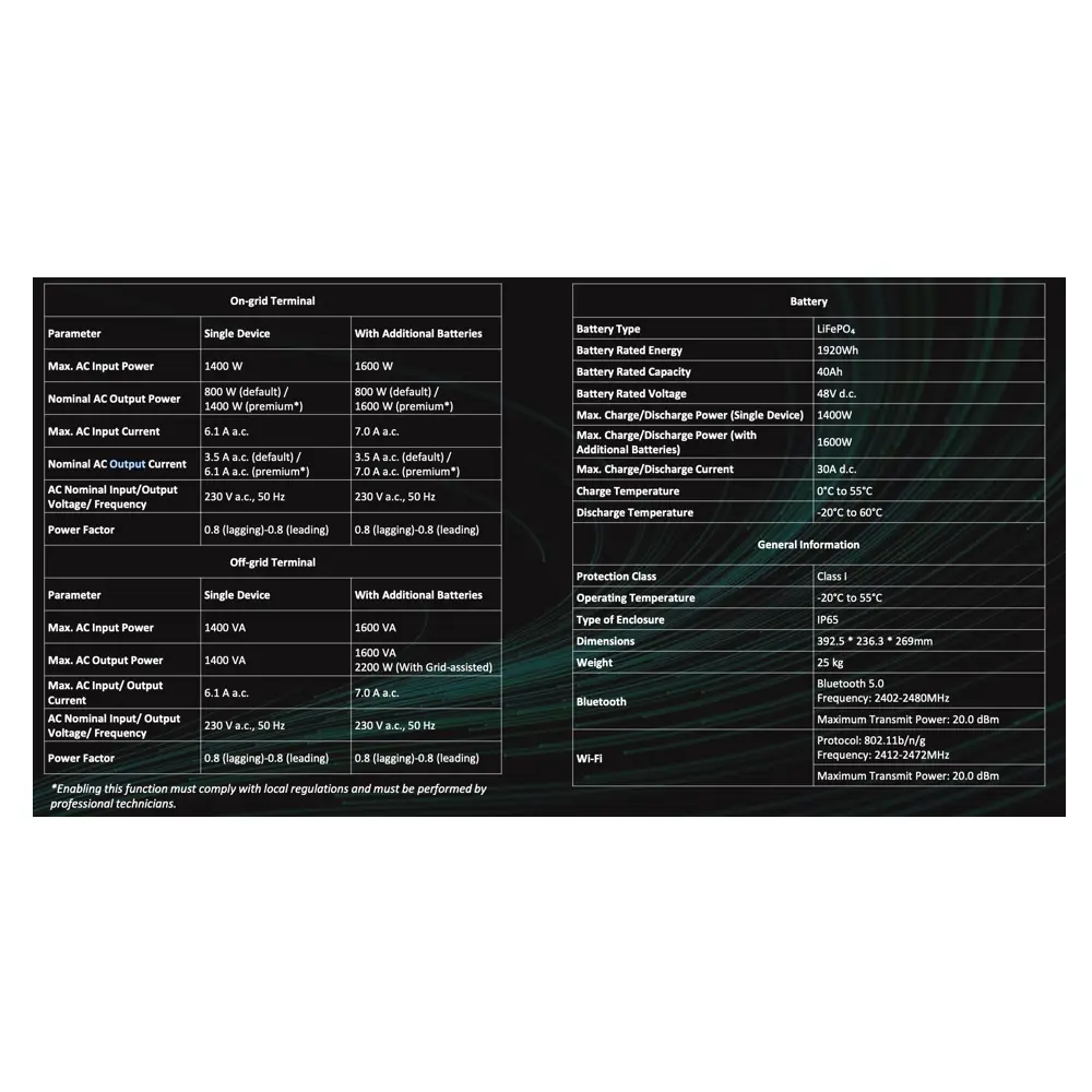 SolarFlow-1600-AC-Plus-2.webp